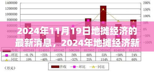 2024年地?cái)偨?jīng)濟(jì)新篇章，機(jī)遇、成長與變化