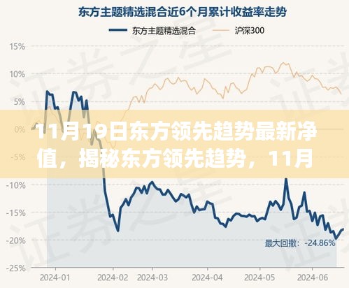 揭秘東方領(lǐng)先趨勢，深度解讀其最新凈值表現(xiàn)（截至11月19日）