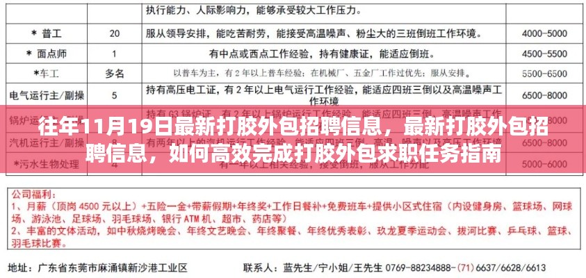 最新打膠外包招聘信息及高效求職任務(wù)指南，打膠外包招聘求職指南往年11月19日更新版
