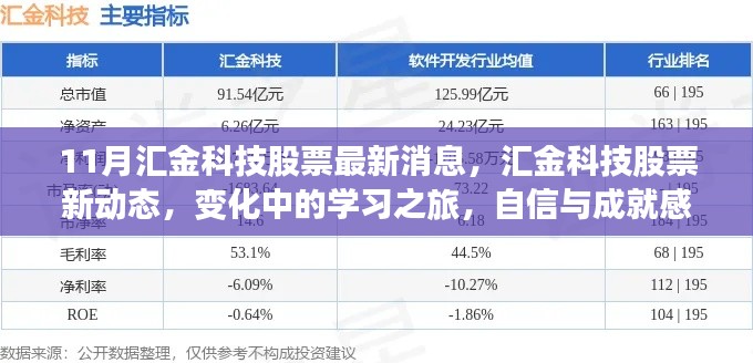 匯金科技股票最新動態(tài)，學習之旅中的變化與成就感的源泉