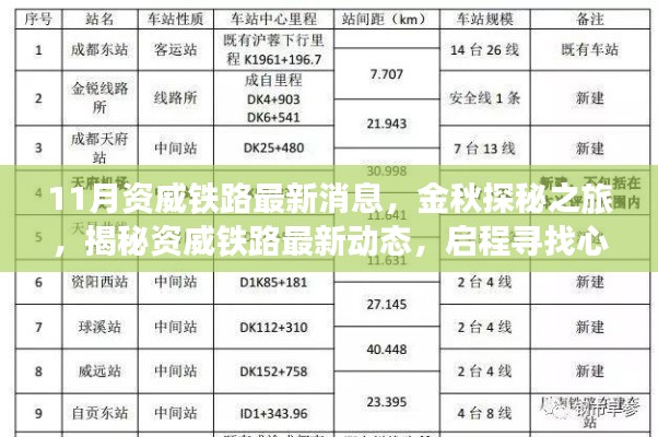 金秋探秘之旅，資威鐵路最新動態(tài)揭秘，啟程心靈寧靜之旅