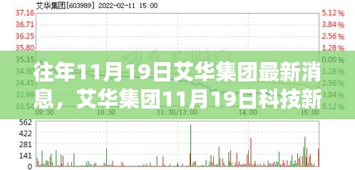 艾華集團科技新品發(fā)布會，革新未來，智能生活新紀(jì)元體驗啟幕