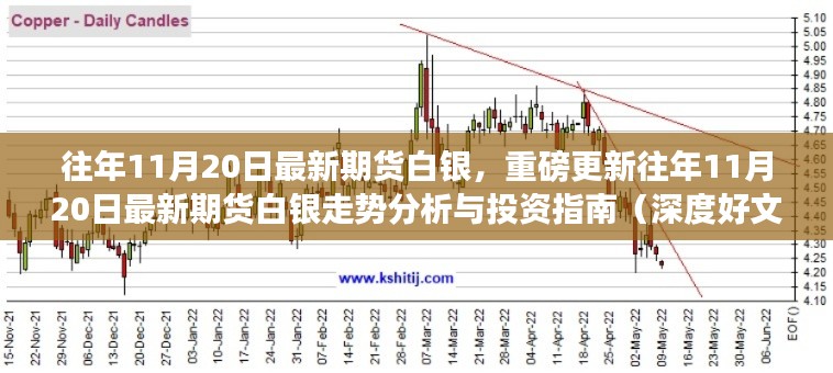 往年11月20日最新期貨白銀走勢(shì)深度解析與投資指南，最新數(shù)據(jù)與策略分析重磅出爐