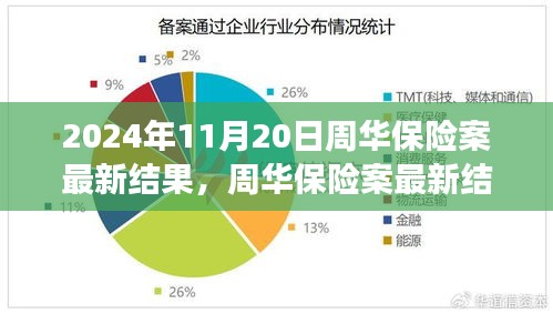 周華保險案最新進展及分析，聚焦觀點與爭議（2024年11月20日）