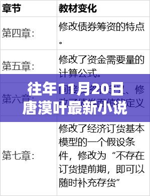 探秘隱秘小巷奇趣小店，唐漠葉最新小說發(fā)布