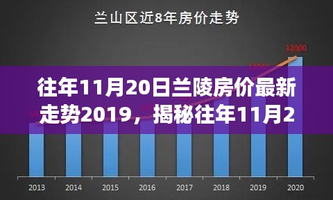 揭秘往年11月20日蘭陵房價走勢，最新數(shù)據(jù)解析與未來展望（附深度報告）