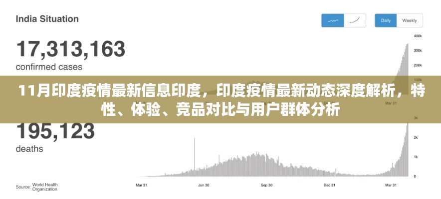 印度疫情最新動態(tài)深度解析，特性、體驗、競品對比與用戶群體分析報告