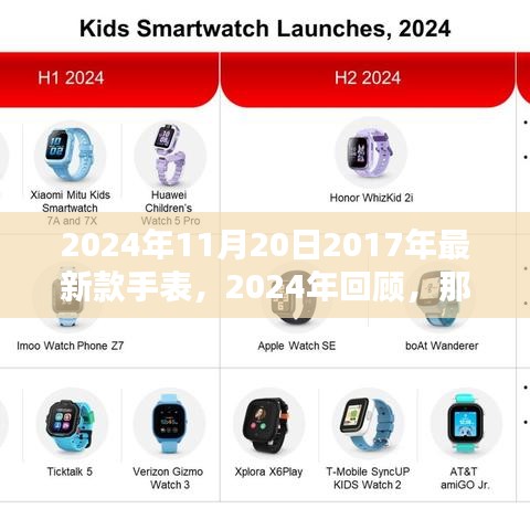 回顧經(jīng)典，2024年重溫那些歷久彌新的2017年新款手表