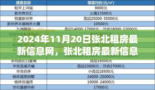張北租房最新信息科技革新，智能生活觸手可及的未來租賃體驗(yàn)亮相于最新信息網(wǎng)