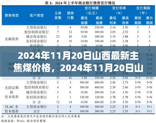 2024年11月20日山西主焦煤價(jià)格及市場趨勢分析