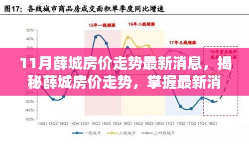 11月薛城房?jī)r(jià)走勢(shì)最新消息，揭秘薛城房?jī)r(jià)走勢(shì)，掌握最新消息，洞悉購(gòu)房策略——初學(xué)者與進(jìn)階用戶指南