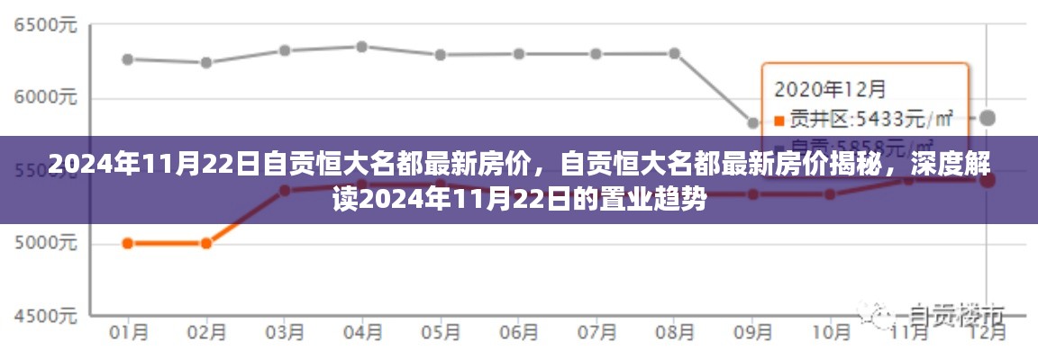 揭秘自貢恒大名都最新房價，深度解讀置業(yè)趨勢