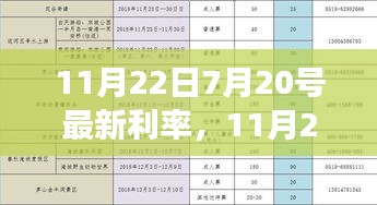 最新利率更新，自然美景的心靈之旅，從7月20號到11月22日的利率變化解析
