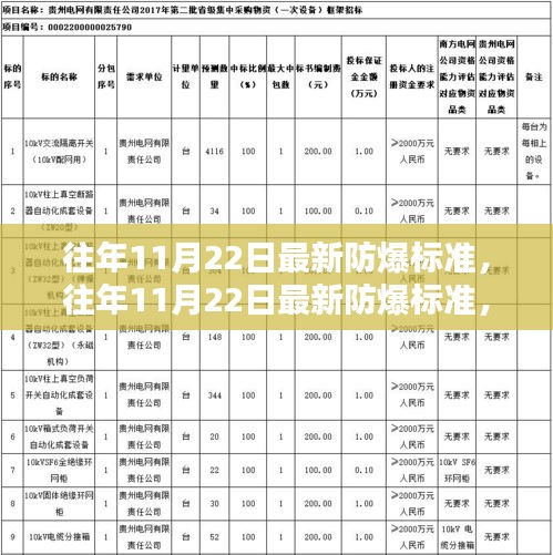 往年11月22日防爆標(biāo)準(zhǔn)更新，提升安全，守護(hù)生命的重要性