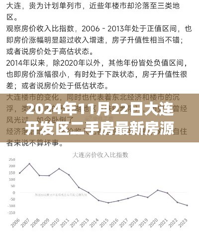 聚焦最新房源，2024年大連開發(fā)區(qū)二手房市場深度洞察與房源更新
