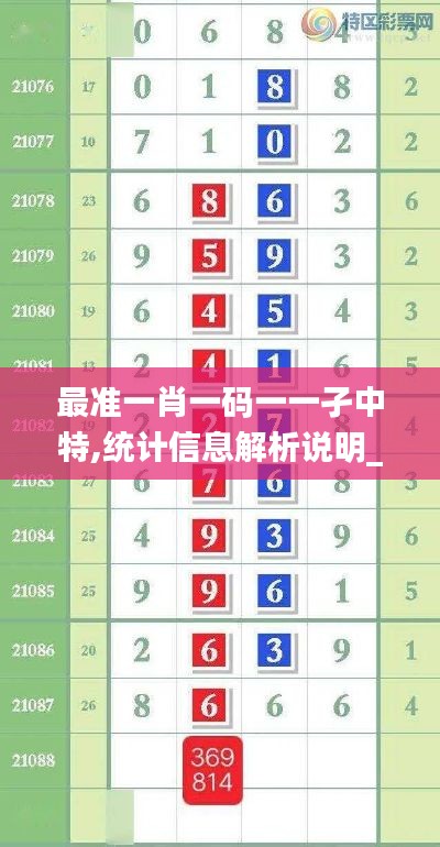 最準(zhǔn)一肖一碼一一孑中特,統(tǒng)計(jì)信息解析說明_知識版WPR5.36