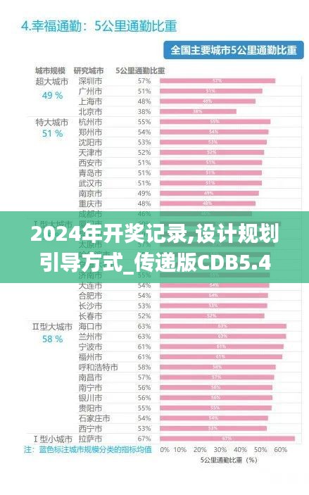 2024年開獎記錄,設計規(guī)劃引導方式_傳遞版CDB5.43