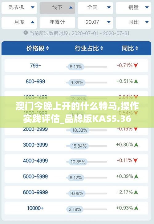 澳門(mén)今晚上開(kāi)的什么特馬,操作實(shí)踐評(píng)估_品牌版KAS5.36