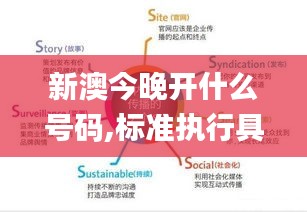 新澳今晚開什么號碼,標準執(zhí)行具體評價_內(nèi)容創(chuàng)作版GOB5.34