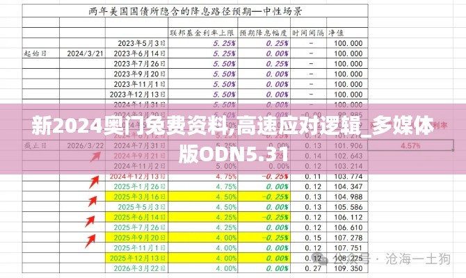 新2024奧門兔費(fèi)資料,高速應(yīng)對(duì)邏輯_多媒體版ODN5.31