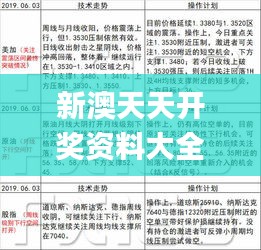 新澳天天開獎(jiǎng)資料大全103期,實(shí)地觀察解釋定義_時(shí)尚版FFV5.75