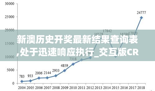 新澳歷史開獎(jiǎng)最新結(jié)果查詢表,處于迅速響應(yīng)執(zhí)行_交互版CRE5.48