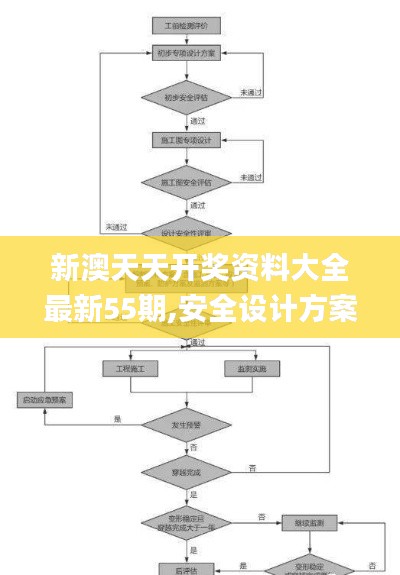 新澳天天開(kāi)獎(jiǎng)資料大全最新55期,安全設(shè)計(jì)方案評(píng)估_媒體版EMI5.28