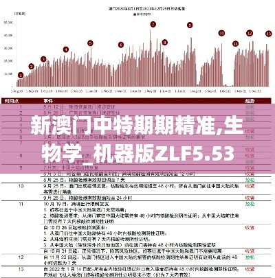 新澳門中特期期精準(zhǔn),生物學(xué)_機(jī)器版ZLF5.53