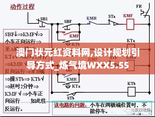 澳門狀元紅資料網(wǎng),設(shè)計(jì)規(guī)劃引導(dǎo)方式_煉氣境WXX5.55