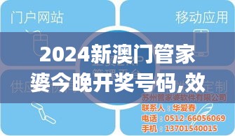 2024新澳門管家婆今晚開獎(jiǎng)號(hào)碼,效率評估方案_影視版HME5.90