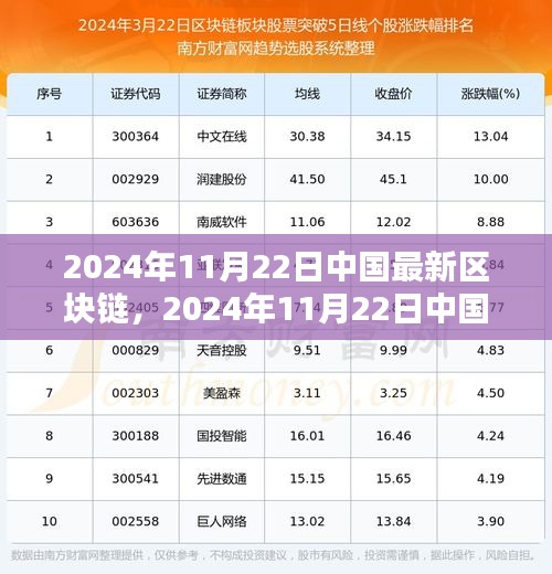 2024年11月22日中國最新區(qū)塊鏈技術(shù)入門與應(yīng)用實操指南