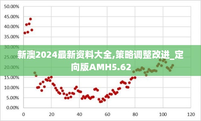 新澳2024最新資料大全,策略調(diào)整改進(jìn)_定向版AMH5.62