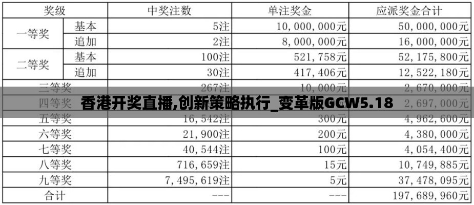 香港開獎直播,創(chuàng)新策略執(zhí)行_變革版GCW5.18