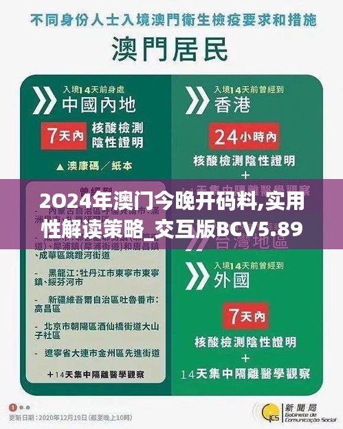 2O24年澳門今晚開碼料,實用性解讀策略_交互版BCV5.89