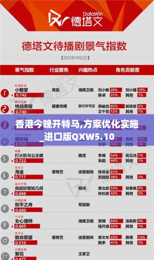 香港今晚開特馬,方案優(yōu)化實施_進(jìn)口版QXW5.10