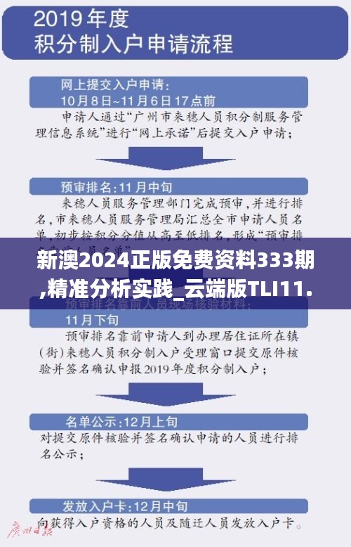 新澳2024正版免費資料333期,精準(zhǔn)分析實踐_云端版TLI11.37