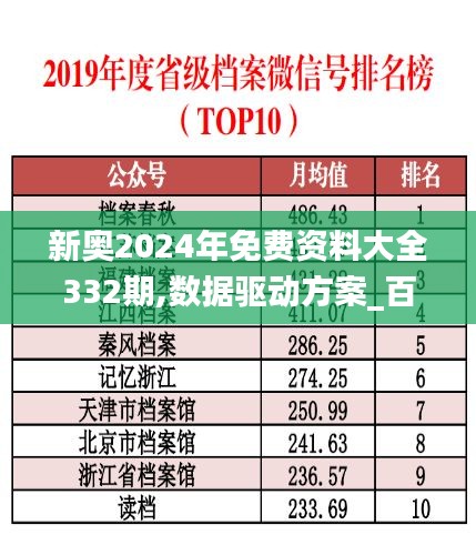新奧2024年免費(fèi)資料大全332期,數(shù)據(jù)驅(qū)動(dòng)方案_百搭版UZA11.41