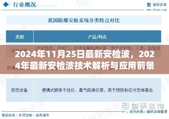 2024年最新安檢波技術解析與應用前景展望