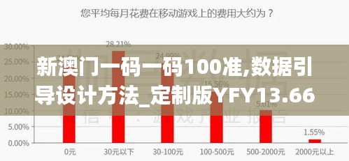 新澳門一碼一碼100準,數(shù)據(jù)引導(dǎo)設(shè)計方法_定制版YFY13.66