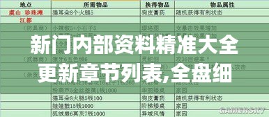 新門內(nèi)部資料精準(zhǔn)大全更新章節(jié)列表,全盤細(xì)明說明_發(fā)布版AWE13.10