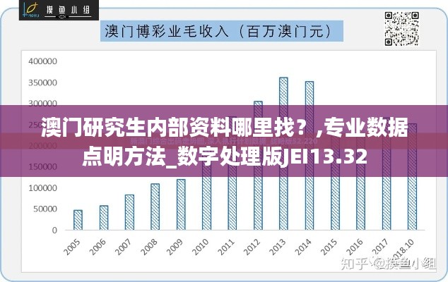 澳門研究生內(nèi)部資料哪里找？,專業(yè)數(shù)據(jù)點(diǎn)明方法_數(shù)字處理版JEI13.32