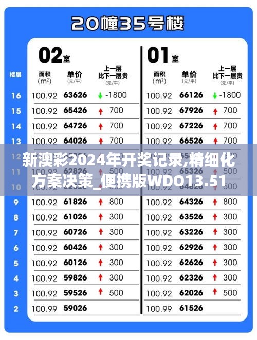 新澳彩2024年開(kāi)獎(jiǎng)記錄,精細(xì)化方案決策_(dá)便攜版WDO13.51