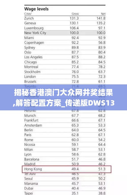 揭秘香港澳門大眾網(wǎng)井獎(jiǎng)結(jié)果,解答配置方案_傳遞版DWS13.82
