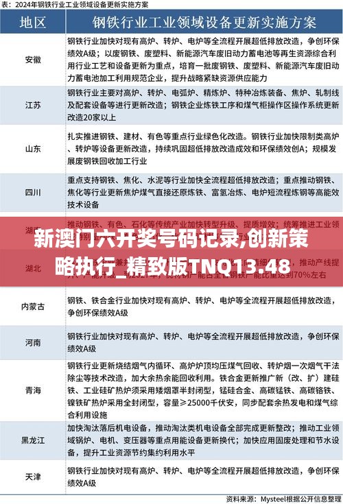 新澳門六開獎號碼記錄,創(chuàng)新策略執(zhí)行_精致版TNQ13.48