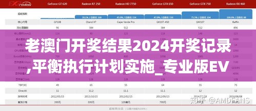 老澳門(mén)開(kāi)獎(jiǎng)結(jié)果2024開(kāi)獎(jiǎng)記錄,平衡執(zhí)行計(jì)劃實(shí)施_專(zhuān)業(yè)版EVE13.74