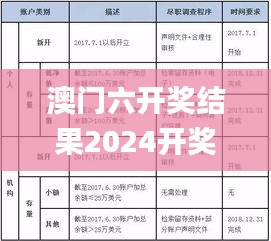 澳門六開獎結(jié)果2024開獎,實際調(diào)研解析_感知版YNQ13.34