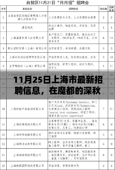 魔都深秋工作邀約，上海市最新招聘信息，友情歲月中的溫暖工作機會