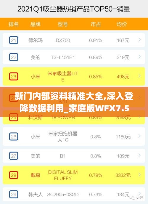 新門(mén)內(nèi)部資料精準(zhǔn)大全,深入登降數(shù)據(jù)利用_家庭版WFX7.5