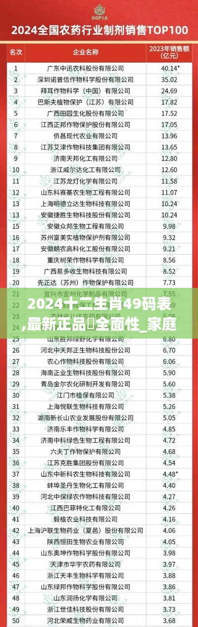 2024十二生肖49碼表,最新正品?全面性_家庭版PXL7.53