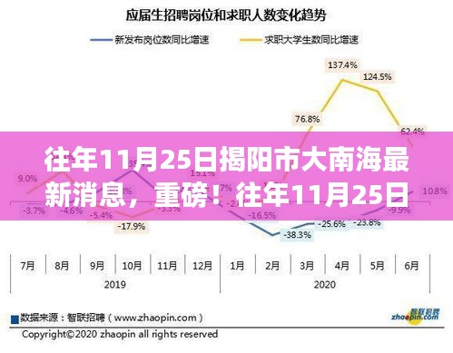 七貴三公 第5頁(yè)